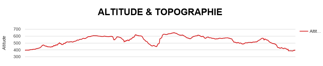 Profil altimétrique du TELETHONTRAIL25
